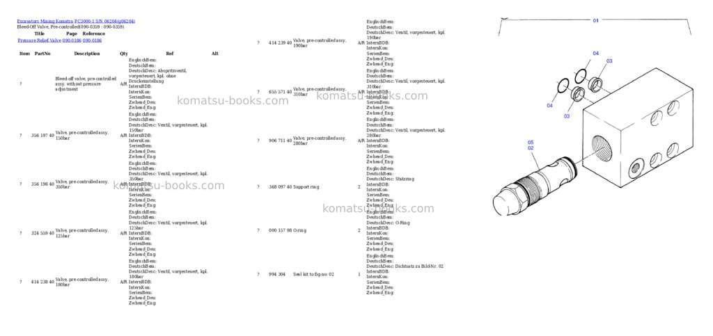 Komatsu pc3000-1 s/n 06204 Parts catalog cover Page 6