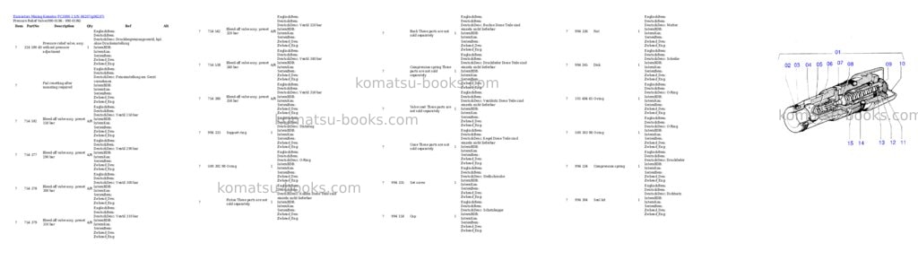 Komatsu pc3000-1 s/n 06207 Parts catalog cover Page 4