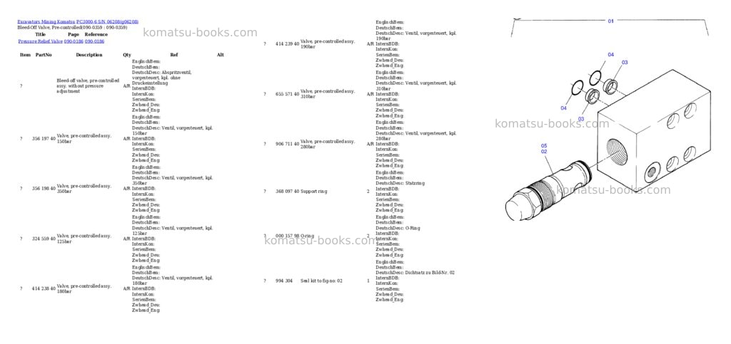 Komatsu pc3000-6 s/n 06208 Parts catalog cover Page 5
