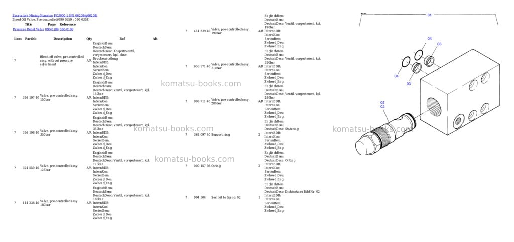 Komatsu pc3000-1 s/n 06209 Parts catalog cover Page 6