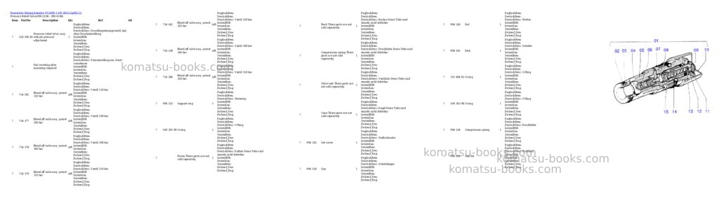 Komatsu pc3000-1 s/n 06211 Parts catalog cover Page 4