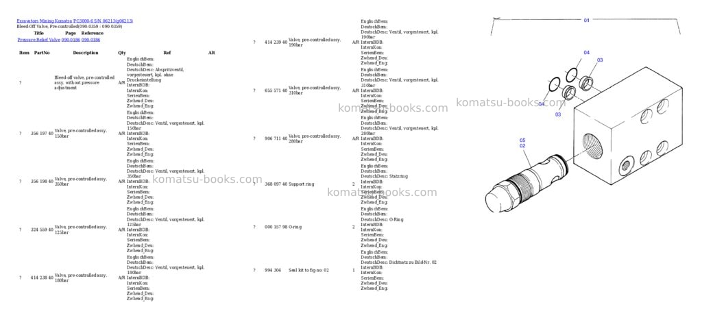 Komatsu pc3000-6 s/n 06213 Parts catalog cover Page 5
