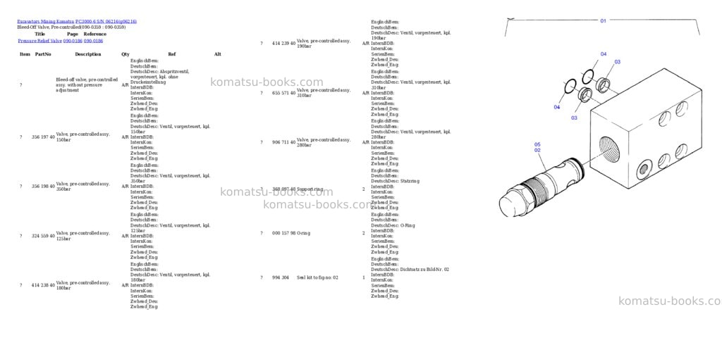 Komatsu pc3000-6 s/n 06216 Parts catalog cover Page 5