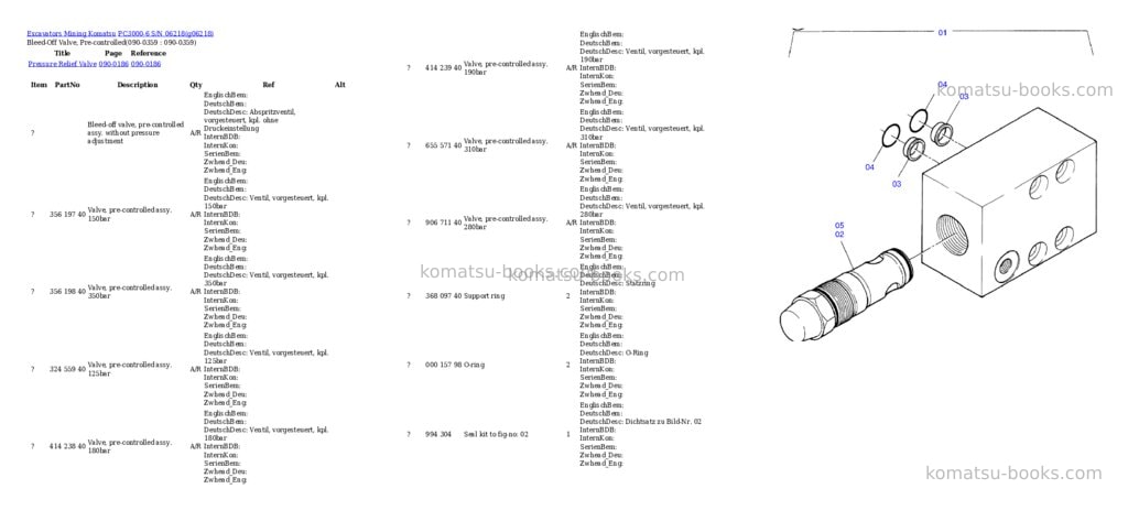 Komatsu pc3000-6 s/n 06218 Parts catalog cover Page 5