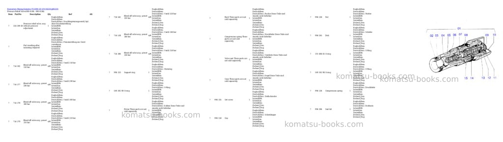 Komatsu pc3000-1e s/n 06220 Parts catalog cover Page 2