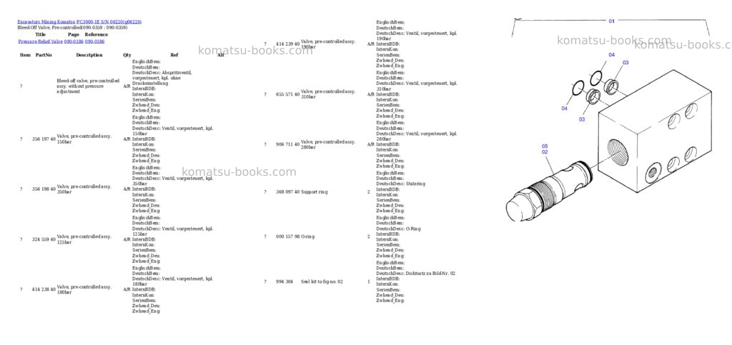 Komatsu pc3000-1e s/n 06220 Parts catalog cover Page 4