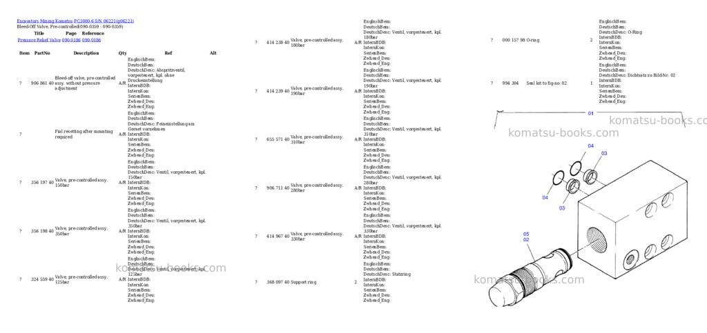 Komatsu pc3000-6 s/n 06221 Parts catalog cover Page 5