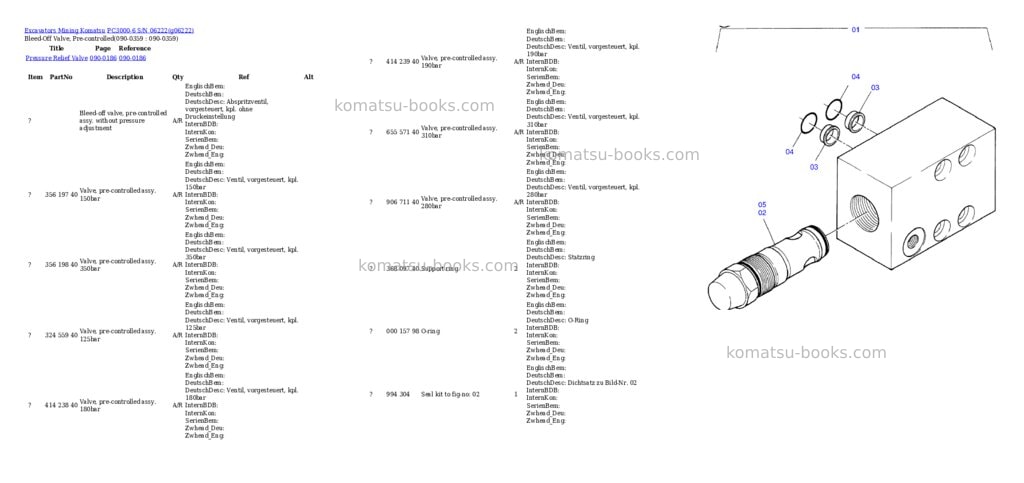 Komatsu pc3000-6 s/n 06222 Parts catalog cover Page 5