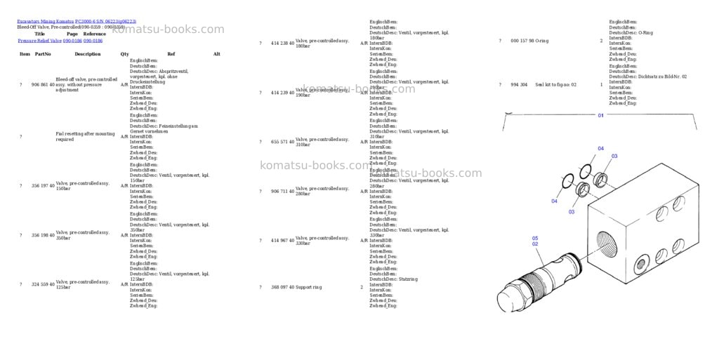 Komatsu pc3000-6 s/n 06223 Parts catalog cover Page 5