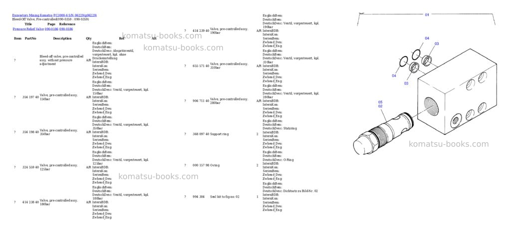 Komatsu pc3000-6 s/n 06229 Parts catalog cover Page 5