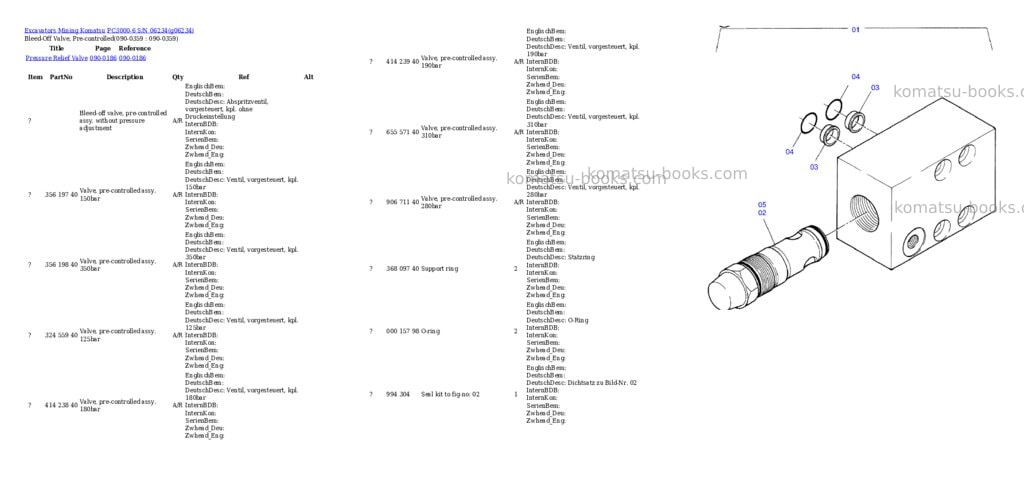 Komatsu pc3000-6 s/n 06234 Parts catalog cover Page 5