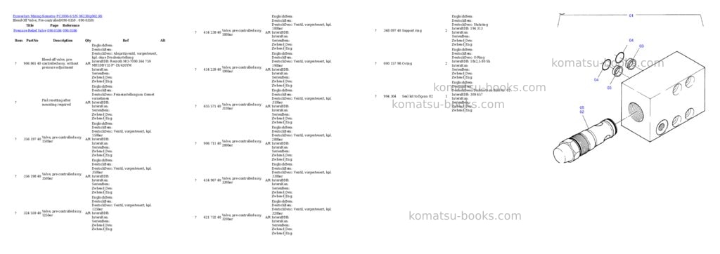 Komatsu pc3000-6 s/n 06238 Parts catalog cover Page 5