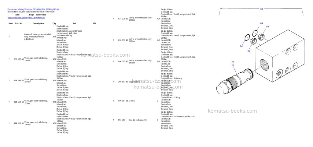 Komatsu pc3000-6 s/n 06240 Parts catalog cover Page 5