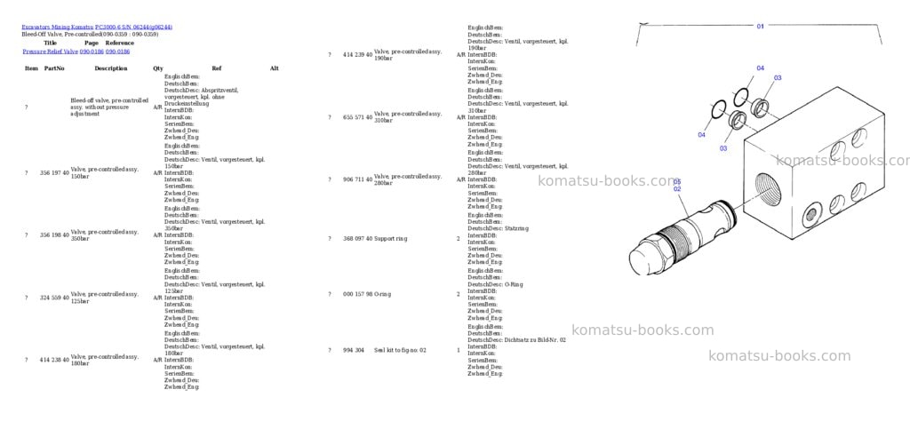 Komatsu pc3000-6 s/n 06244 Parts catalog cover Page 5