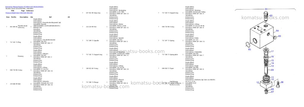 Komatsu pc3000-6 s/n 06245 Parts catalog cover Page 7