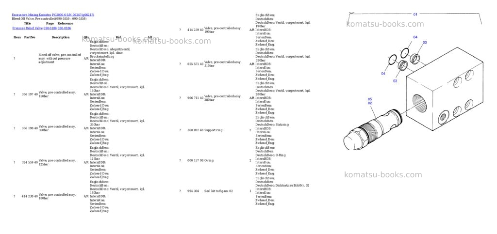 Komatsu pc3000-6 s/n 06247 Parts catalog cover Page 5