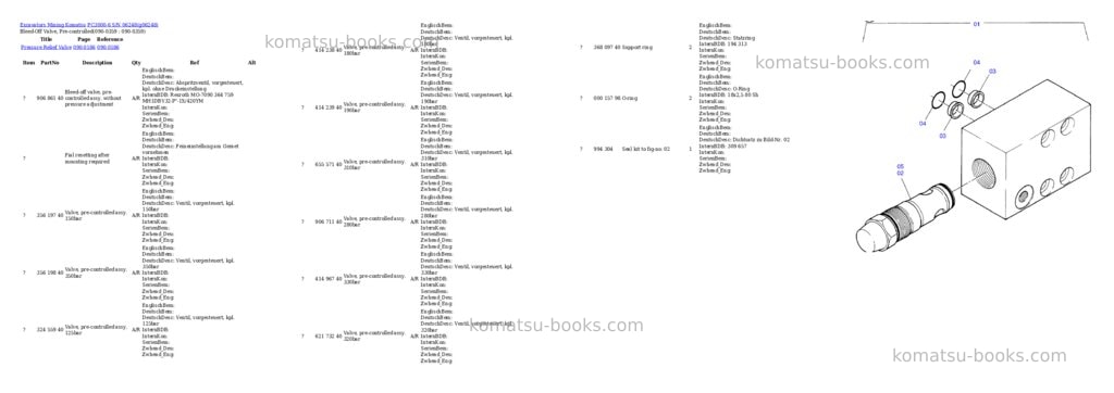 Komatsu pc3000-6 s/n 06248 Parts catalog cover Page 5 Komatsu pc3000-6 s/n 06248 Parts catalog cover Page 5