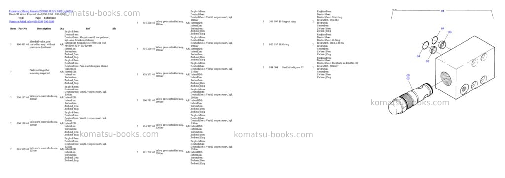 Komatsu pc3000-1e s/n 06251 Parts catalog cover Page 4