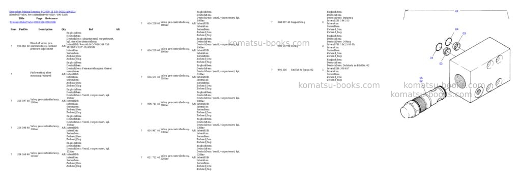 Komatsu pc3000-1e s/n 06252 Parts catalog cover Page 4