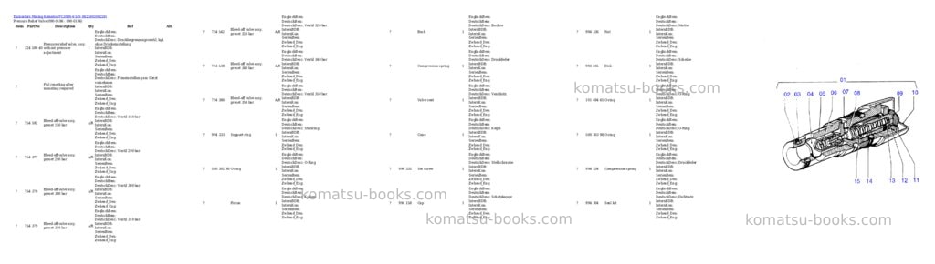 Komatsu pc3000-6 s/n 06259 Parts catalog cover Page 3