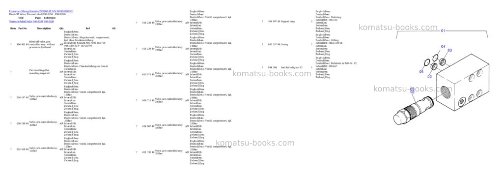 Komatsu pc3000-6e s/n 06262 Parts catalog cover Page 3