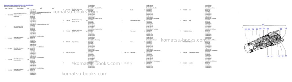 Komatsu pc3000-6 s/n 06263 Parts catalog cover Page 3