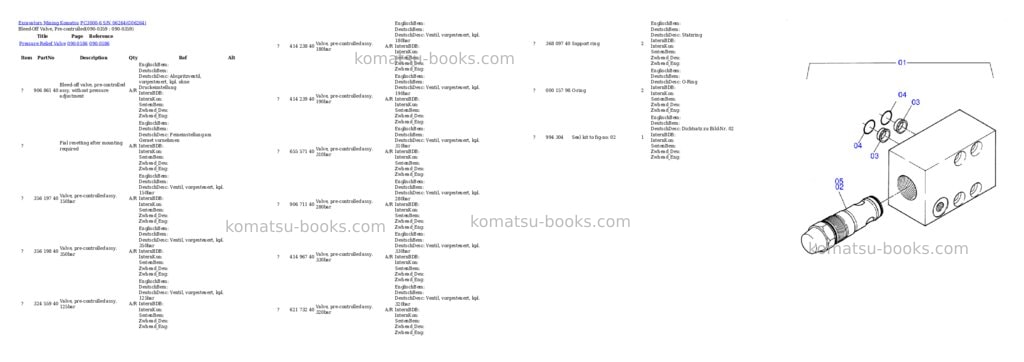 Komatsu pc3000-6 s/n 06264 Parts catalog cover Page 5