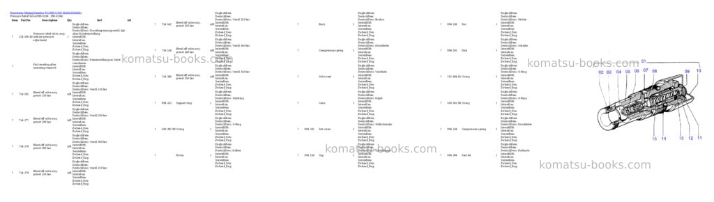 Komatsu pc3000-6 s/n 06265 Parts catalog cover Page 3