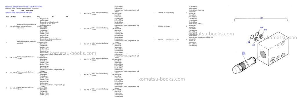 Komatsu pc3000-6 s/n 06265 Parts catalog cover Page 5