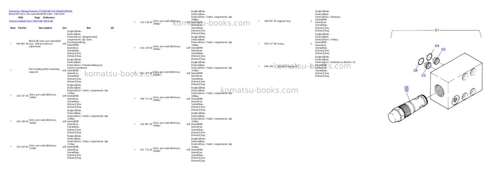 Komatsu pc3000-6e s/n 06266 Parts catalog cover Page 3