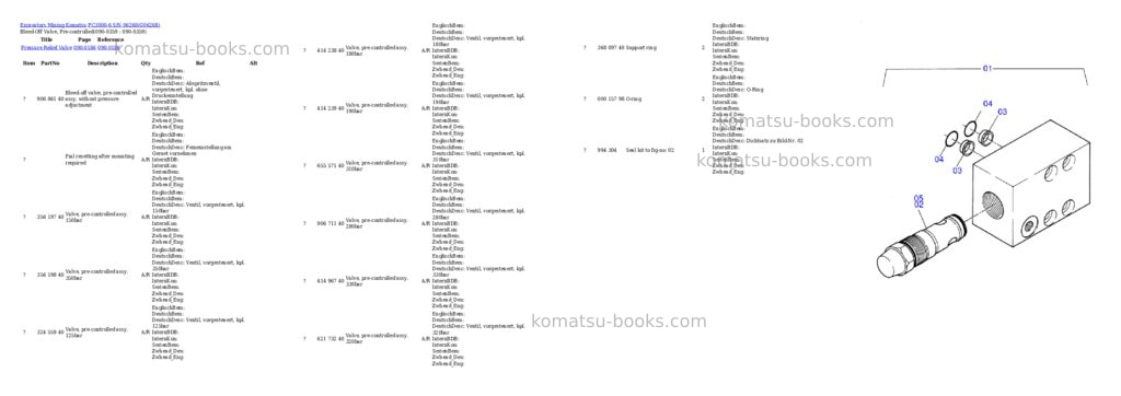 Komatsu pc3000-6 s/n 06268 Parts catalog cover Page 5