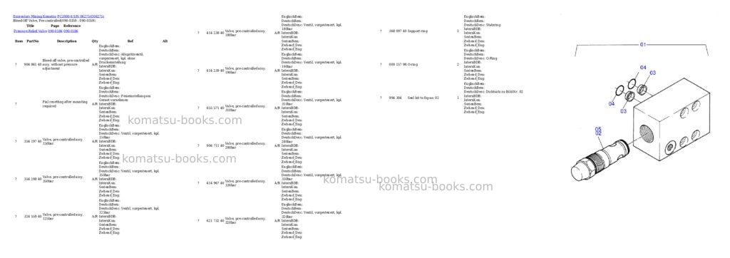 Komatsu pc3000-6 s/n 06275 Parts catalog cover Page 5