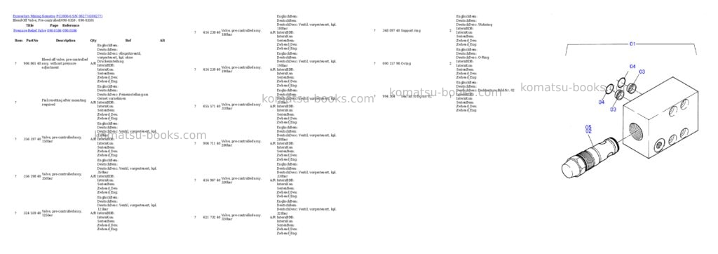 Komatsu pc3000-6 s/n 06277 Parts catalog cover Page 5