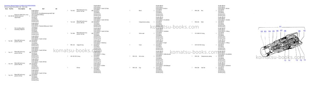 Komatsu pc3000-6 s/n 06285 Parts catalog cover Page 3