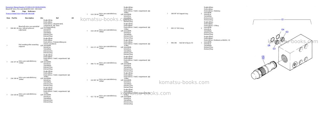 Komatsu pc3000-6 s/n 06285 Parts catalog cover Page 5