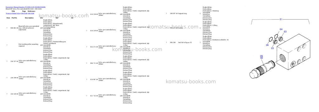 Komatsu pc3000-6 s/n 06288 Parts catalog cover Page 5 Komatsu pc3000-6 s/n 06288 Parts catalog cover Page 5