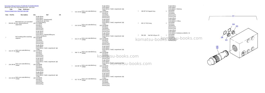 Komatsu pc3000-6e s/n 06289 Parts catalog cover Page 3 Komatsu pc3000-6e s/n 06289 Parts catalog cover Page 3