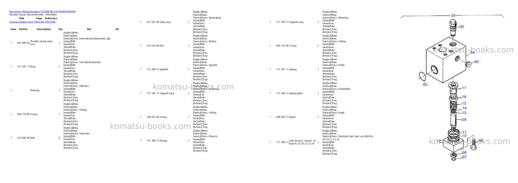 Komatsu pc3000-6e s/n 06289 Parts catalog cover Page 7 Komatsu pc3000-6e s/n 06289 Parts catalog cover Page 7