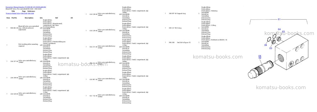 Komatsu pc3000-6e s/n 06290 Parts catalog cover Page 3