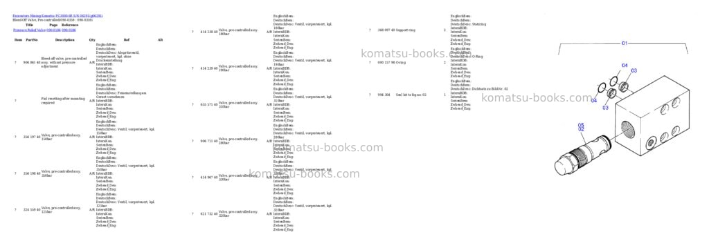 Komatsu pc3000-6e s/n 06291 Parts catalog cover Page 3