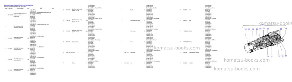 Komatsu pc3000-6 s/n 06294 Parts catalog cover Page 3
