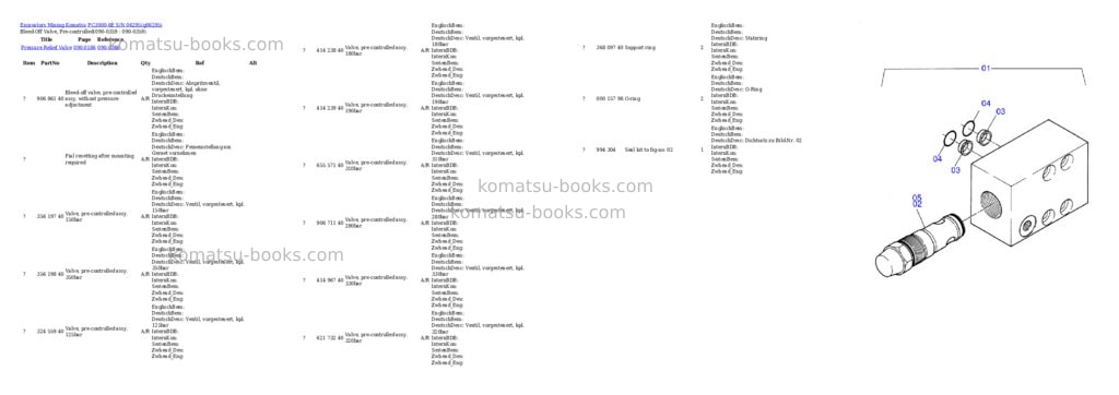 Komatsu pc3000-6e s/n 06295 Parts catalog cover Page 3