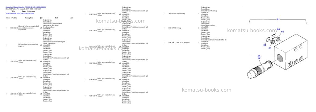 Komatsu pc3000-6e s/n 06298 Parts catalog cover Page 3