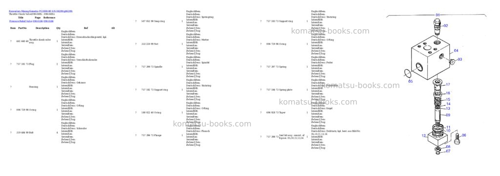 Komatsu pc3000-6e s/n 06299 Parts catalog cover Page 7 Komatsu pc3000-6e s/n 06299 Parts catalog cover Page 7