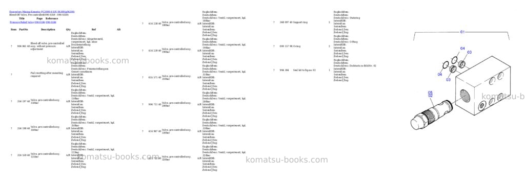 Komatsu pc3000-6 s/n 06300 Parts catalog cover Page 5