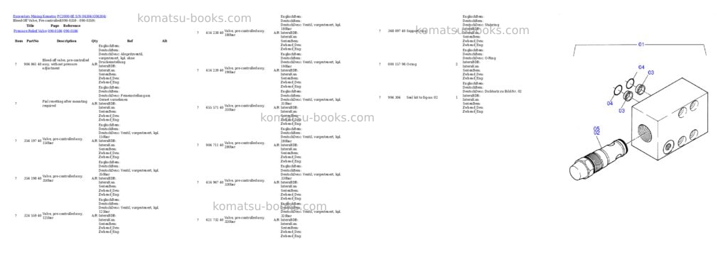 Komatsu pc3000-6e s/n 06304 Parts catalog cover Page 3