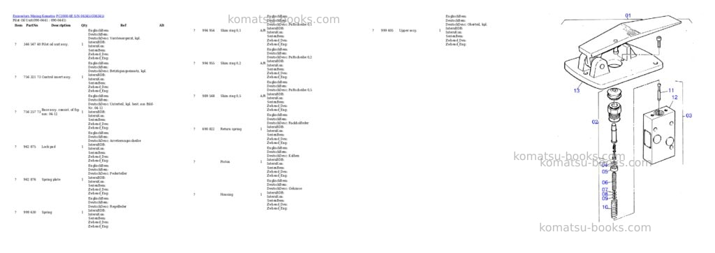 Komatsu PC3000-6E S/N 06345 Parts catalog cover Page 4
