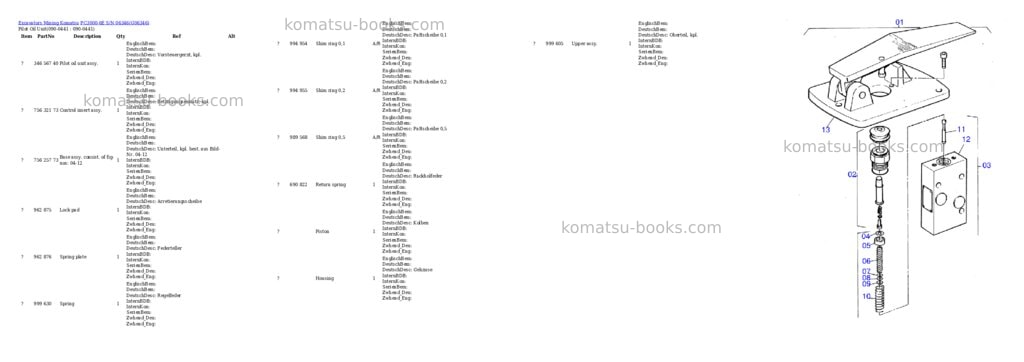 Komatsu PC3000-6E S/N 06346 Parts catalog cover Page 4 Komatsu PC3000-6E S/N 06346 Parts catalog cover Page 4