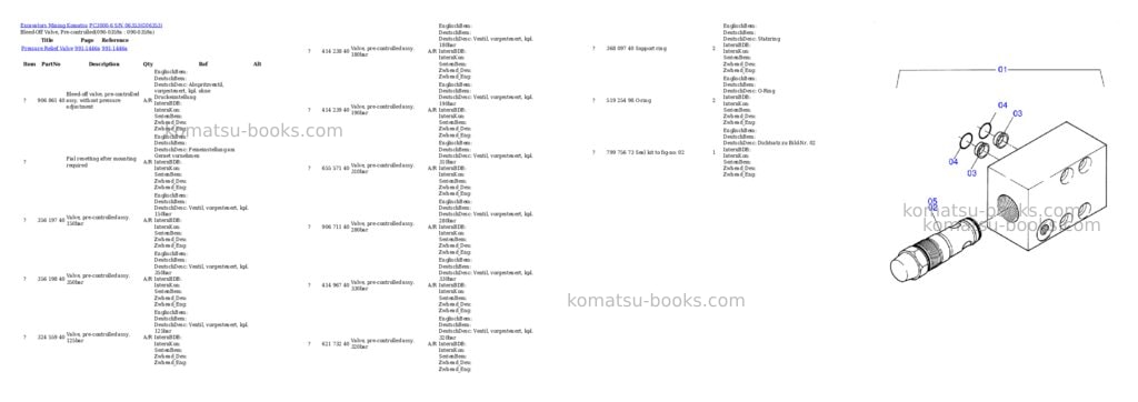 Komatsu PC3000-6 S/N 06353 Parts catalog cover Page 3