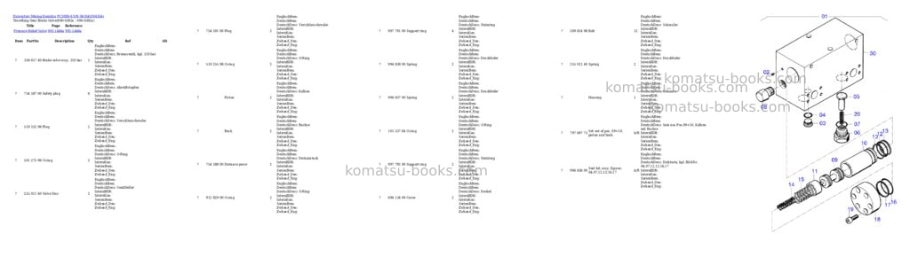 Komatsu PC3000-6 S/N 06354 Parts catalog cover Page 4 Komatsu PC3000-6 S/N 06354 Parts catalog cover Page 4
